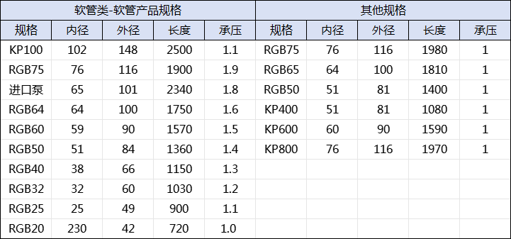 蠕動(dòng)泵膠管規(guī)格型號表格.png